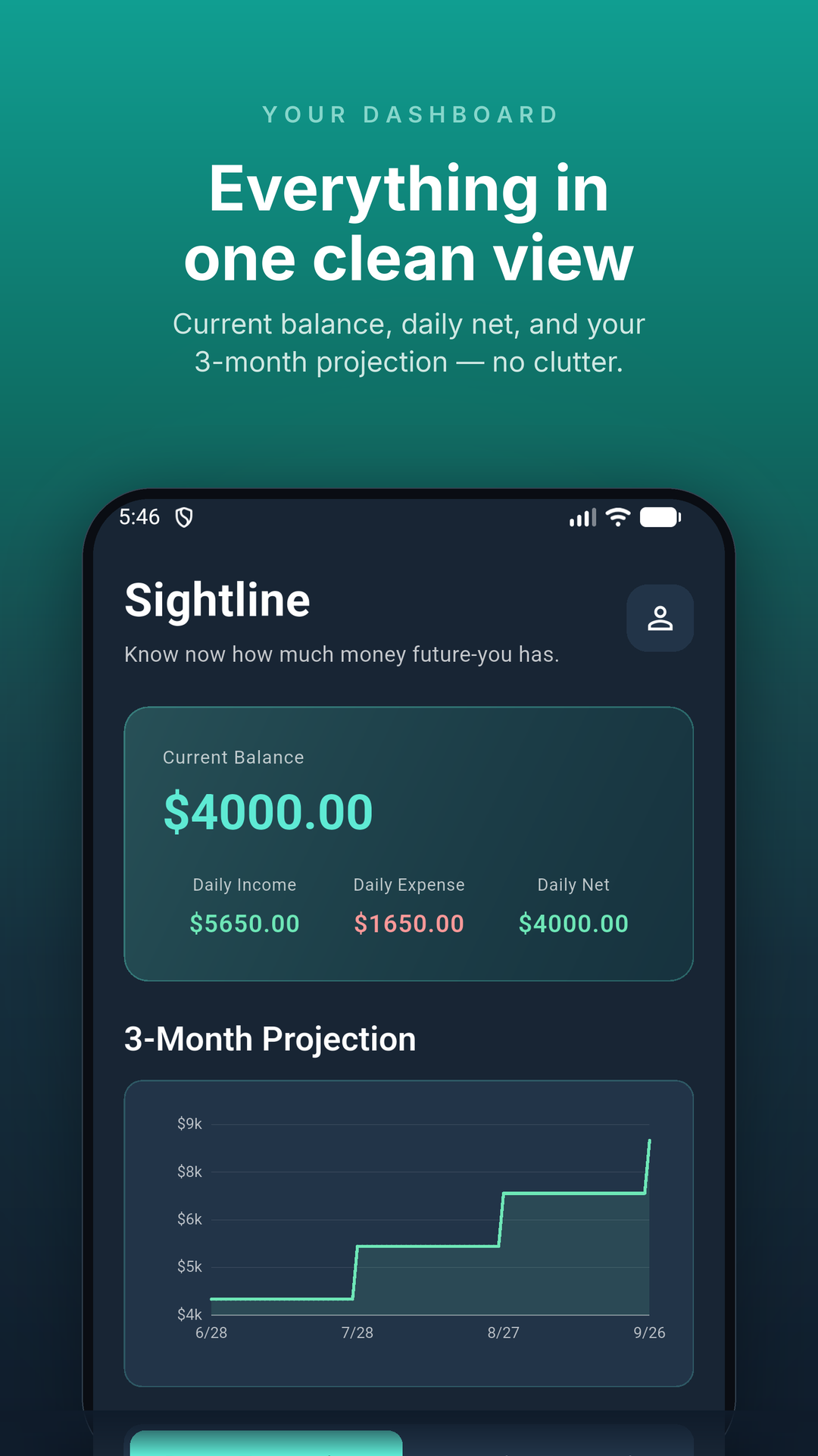 Sightline: Cash Flow Forecast dashboard
